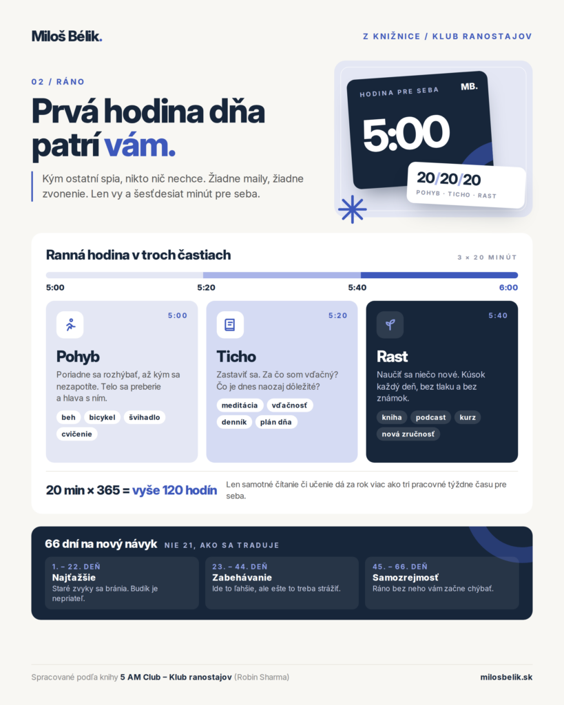 Infografika: ranná hodina rozdelená na pohyb, ticho a rast, každé po 20 minút